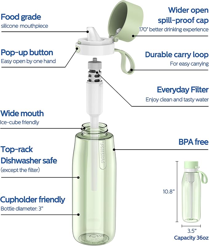 PHILIPS Filtered Water Bottle 22 Oz/36 Oz with Philips GoZero Everyday Water Filter, BPA-Free Tritan Plastic, Purify Tap Water Into Healthy Drinking Tasting Water