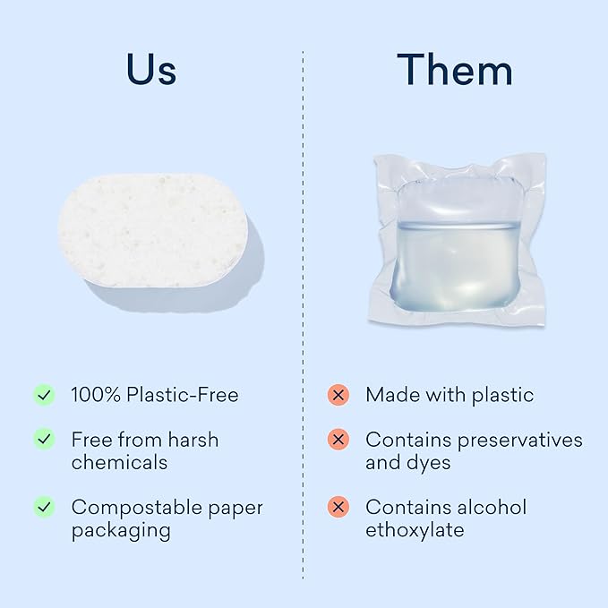 BLUELAND 100% Plastic-Free Dishwasher Detergent Tablets, Starter Set, 60 Count with tin, Free & Clear, Eco-Friendly Dishwashing Pods, Natural, USDA Certified biobased