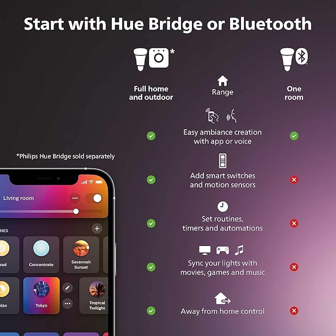 Philips Hue Smart 100W A21 LED Bulb - White and Color Ambiance Color-Changing Light - 1 Pack - 1600LM - E26 - Indoor - Control with Hue App - Works with Alexa, Google Assistant and Apple Homekit