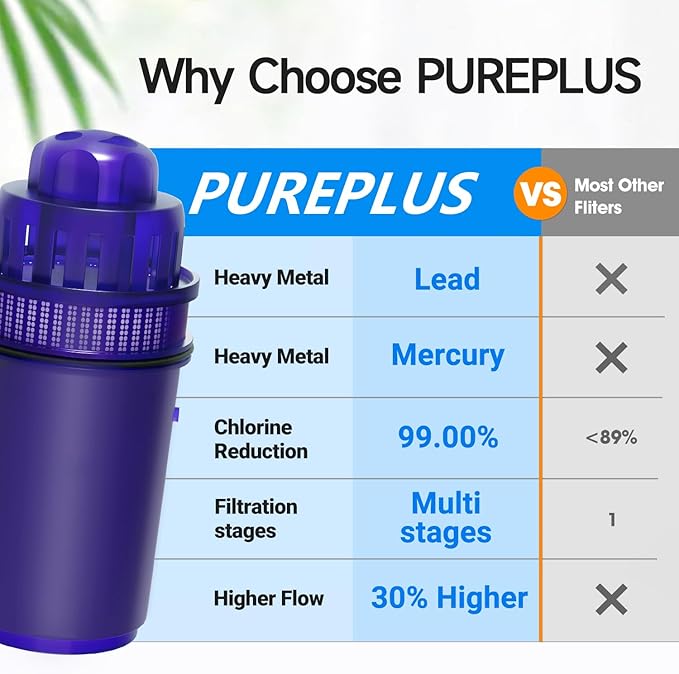 PUREPLUS JFC900Z Pitcher Water Filter Replacement for Pur PPF900Z, PPF951K, PPT700W, CR-1100C, DS-1800Z, CR-6000C, PPT711W, PPT711, PPT710W, PPT111W, PPT111R Pitchers and Dispensers, 4PACK