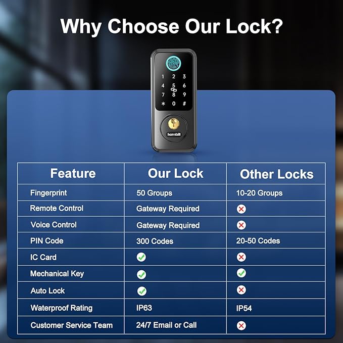 Hornbill Keyless Entry Smart Lock Set, Electronic Deadbolt Front Door Lockset, Keypad Entry Door Lock for Airbnb House Back Front Door, Matte Black