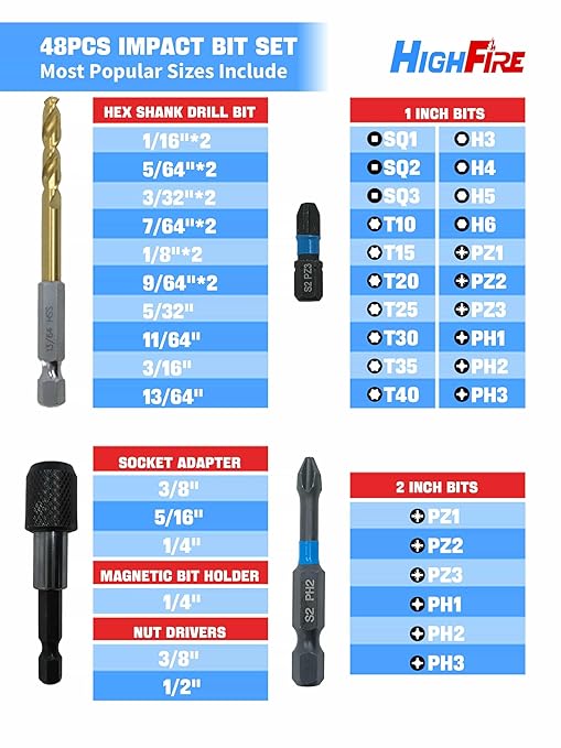 HIGHFIRE 48PCS Impact Screwdriver Bit and Drill Bit Set for Wood Metal Drilling & Screw Driving, Full Combo Kit Assorted in Index Carrying Case