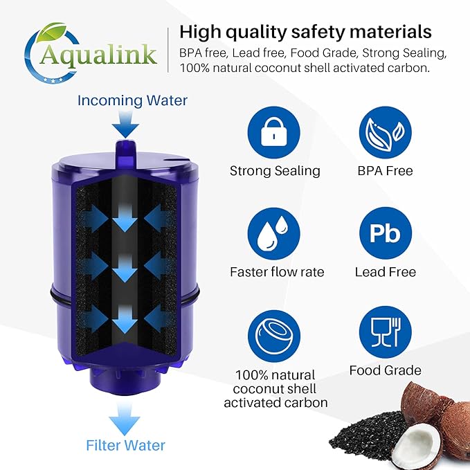 Faucet Water Filter Replacement for Pur® Plus RF9999® FM-2500V, FM-3700, RF3375 3PACK