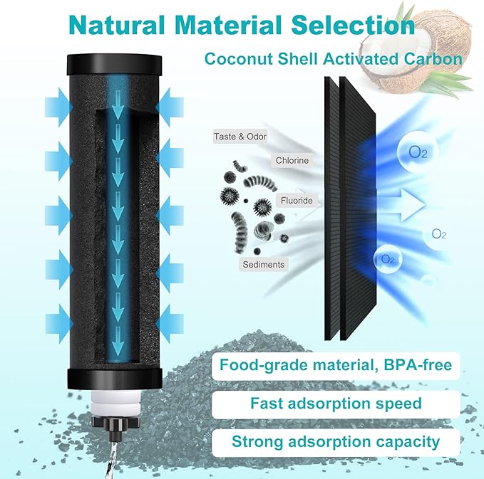 Water Filter Replacement for Berkey, NSF42 Standard Activated Carbon Water Filters, Compatible with Berkey B-B-9-2 Black Purification Elements and Gravity Water Filtration System, 6 Pack