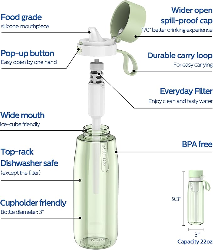 PHILIPS Filtered Water Bottle 22 Oz/36 Oz with Philips GoZero Everyday Water Filter, BPA-Free Tritan Plastic, Purify Tap Water Into Healthy Drinking Tasting Water