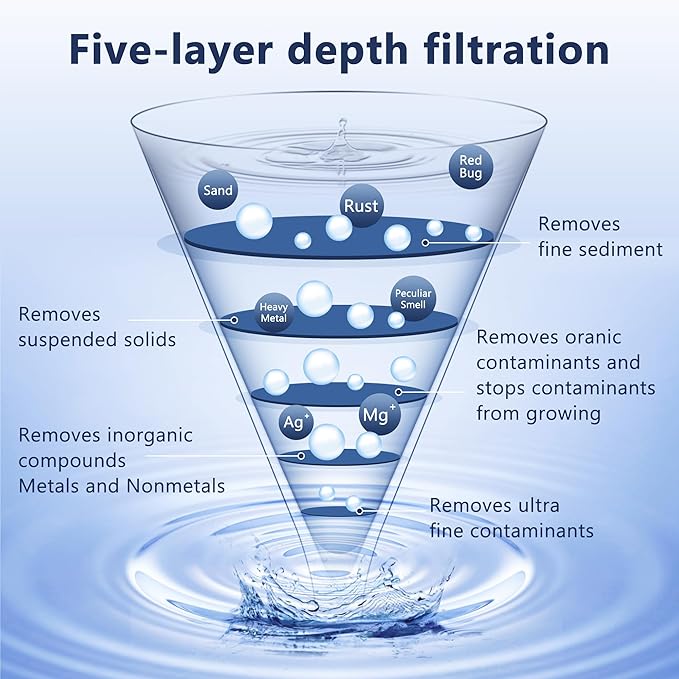 Water Filter Replacement Compatible with Zero Pitcher and Dispenser ZR-001 ZR-017 ZR-004 ZP-006 ZD-013 ZS-008, Multi-Stage Filter System, Reduce Lead, Chromium, and PFOA/PFOS, Pack of 6