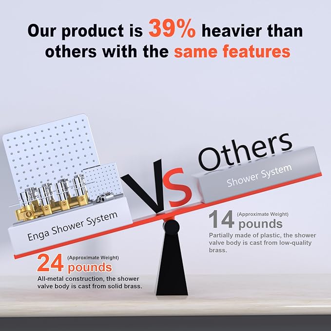 Enga Thermostatic Dual Head Shower System, 16 Inch Ceiling Mount Shower Head with 6 Inch Wall Mount Shower Head Shower Faucet Set, All Functions Can Operate Simultaneously, Chrome