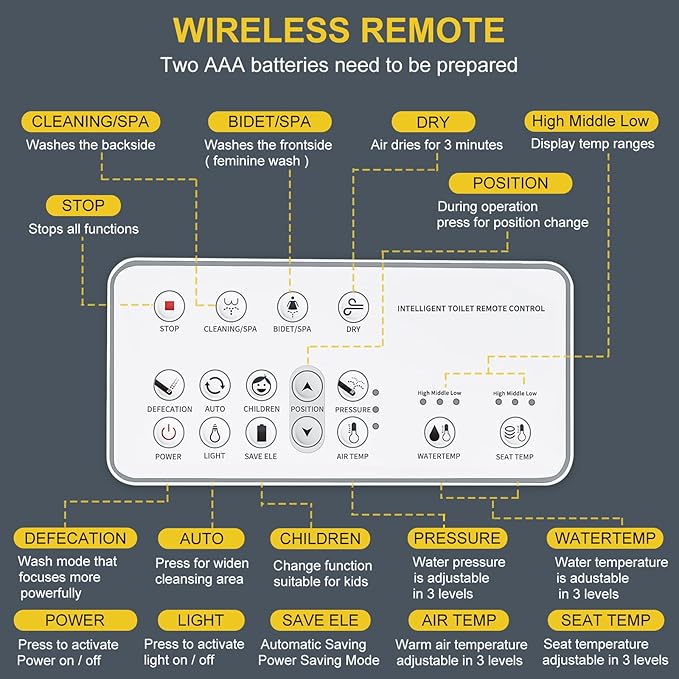 ZMJH A102DS-W Electronic Bidet Toilet Seat, Round, Smart Unlimited Warm Water, Heated Seat with Slow Closes, Vortex Wash, Warm Dryer, Rear and Front Wash, Remote Control, Night Light, White