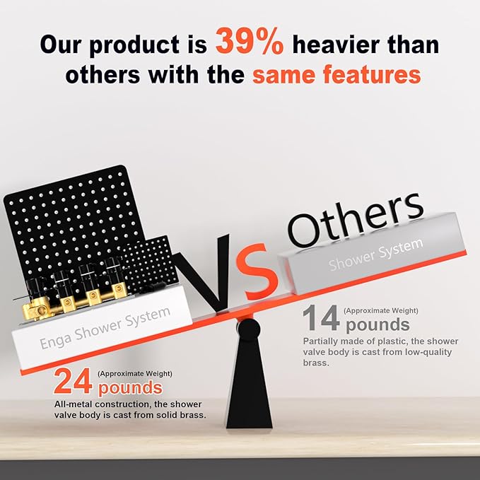 Enga Thermostatic Shower Faucet Set (Eco-Performance), 16 Inch Ceiling Mount Shower Head with 6 Inch Wall Mount Shower Head Dual Shower Faucet Set, All Functions Can operate Simultaneously