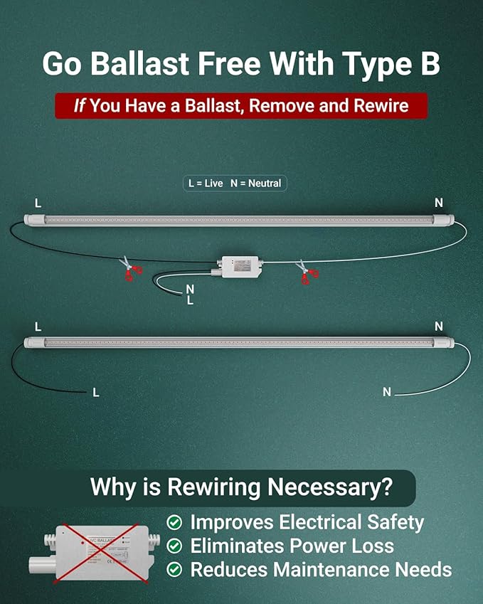 Sunco 50 Pack T8 LED Bulbs 4 Foot, LED Fluorescent Tube Replacement, 4ft LED Tube Light, Ballast Bypass, 2200 LM, 18W, 4000K Cool White, Single Ended Power, Clear Lens, UL