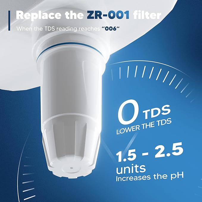 Water Filter Replacement Compatible with Zero Pitcher and Dispenser ZR-001 ZR-017 ZR-004 ZP-006 ZD-013 ZS-008, 5-Stage Filter System Fit for Zero Water Filter, Reduce Lead, Chromium, Etc. 4 Pack