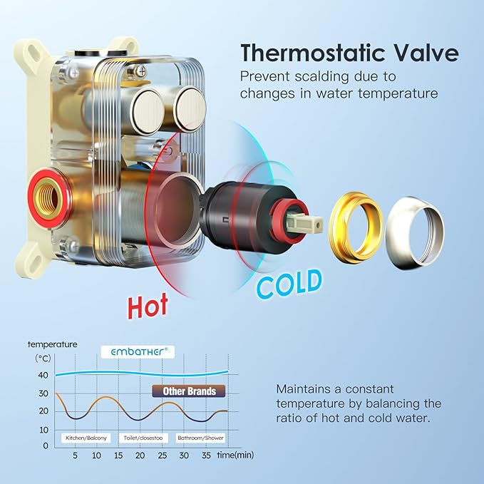 Shower System Shower Faucet Set with Push-Button Diverter and Wall Supply Elbow 10 Inch Shower Head Brushed Nickel