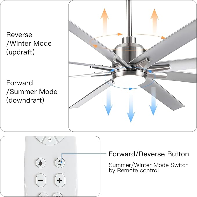 NicBex Ceiling Fan 72 Inch Indoor Modern Ceiling Fans with Integrated LED Light and Remote Control Ceiling Fan with 8 ABS Blades for Living Room, Bedroom, Silver