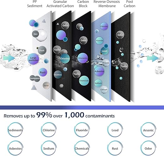 iSpring RCC7, NSF Certified, High Capacity Under Sink 5-Stage Reverse Osmosis Water Filter, RO Drinking System, 75 GPD, Brushed Nickel Faucet, Patented Top-Mounted Faucet Design for Easy Installation