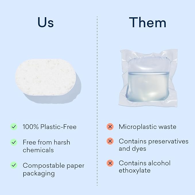 BLUELAND 100% Plastic-Free Dishwasher Detergent Tablets, 60 Count, Free & Clear, Eco-Friendly Dishwashing Pods, Natural, USDA Certified biobased