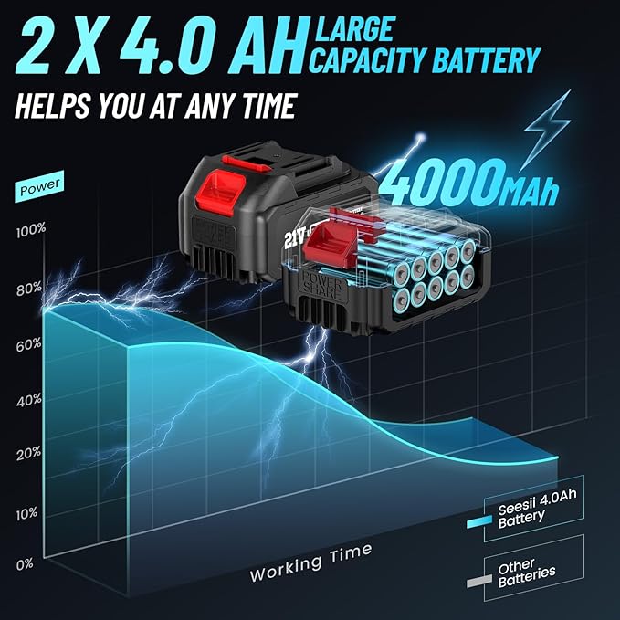 Seesii Cordless Impact Wrench 1/2 inch, High Torque 479 Ft-lbs(650Nm) Brushless Impact Gun,2500RPM w/2x4.0 Battery, 6 Sockets,8 Drill Bits, High Torque Power Impact Driver for Car Home,WH700