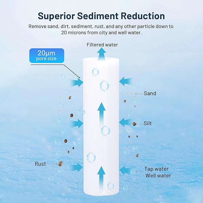 Whole House Water Filter Cartridge Replacement for Well Water, 20 Micron Water Filter 10" x 2.5" Pleated Sediment Water Filter Compatible with R50, WFPFC3002, W50PE, WB-50W, WHKF-WHPL - 6 Pack