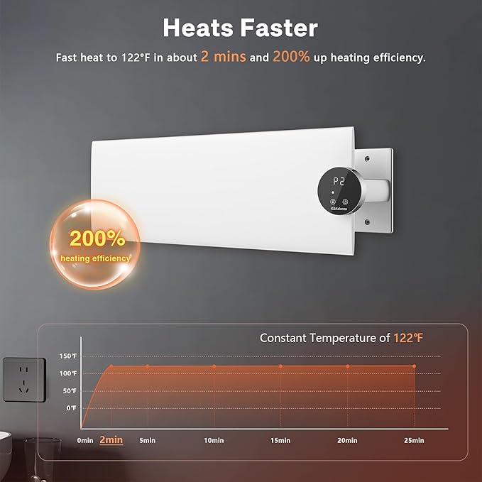 K&KALONZO Electric Towel Warmer, 18.8" W x 4.8" H Wall-Mounted Towel Heater with Built-in Timer, Waterproof Aluminum Towel Warmer for Bathroom, Support Plug-in and Hardwired, White, K1-R-W