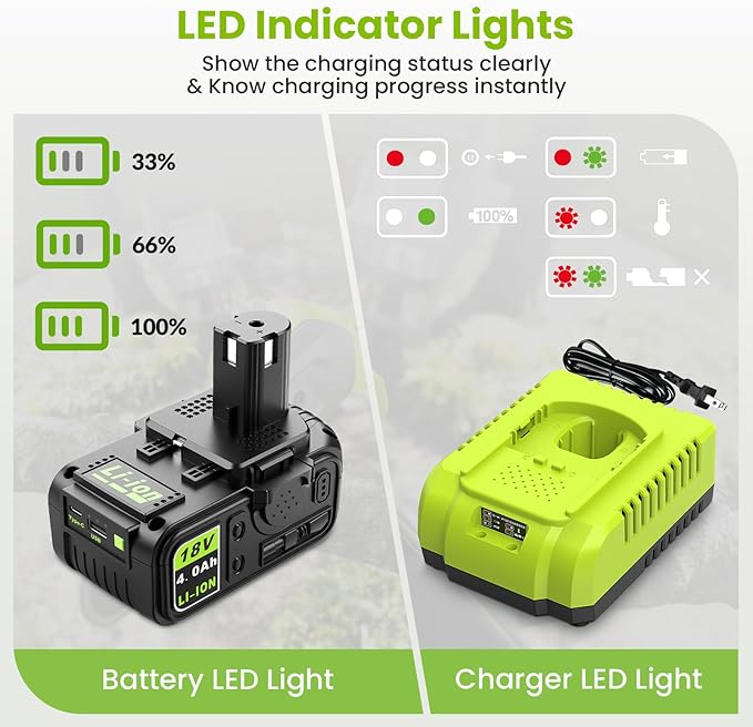 18V 4.0Ah Replacement Battery with USB and Charger Combo for Ryobi Battery Charger,Compatible with Ryobi 18 Volt Lithium-Ion ONE+ System P102 P103 P104 P105 P107 P108 P109 P190 P122 Cordless Tools