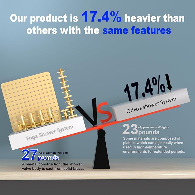 Enga Luxury Brushed Gold Shower System, 16 Inch Rain Shower Head with Body Spray Thermostatic Shower Faucet Set, Can Use All Functions At a Time (Volume Adjustable)