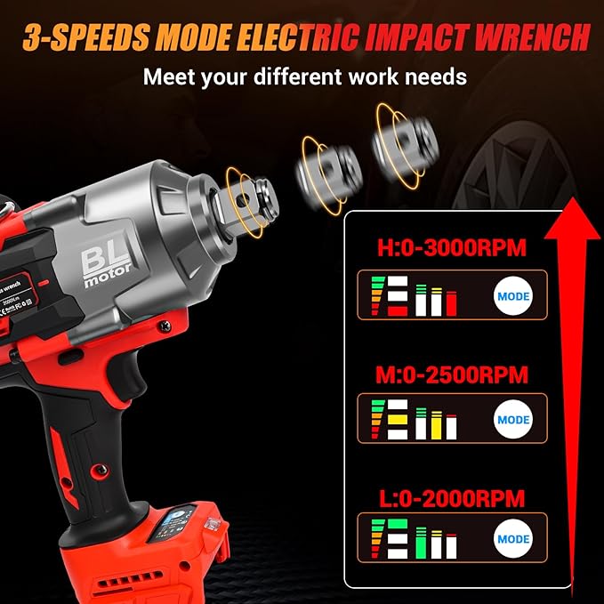 Cordless Impact Wrench 3/4" for Milwaukee 18V Battery, Impact Wrench 1500FT-LBS(2000N.m) High Torque Brushless Electric Impact, with 3 Speed Modes Power Impact Driver
