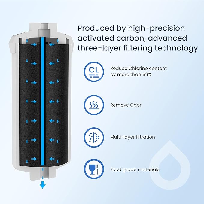 GLACIER FRESH Fluoride Filters, Replacement for Berkey® PF-2® Fluoride Filters and Berkey® Gravity Filtration System, 6 Pack