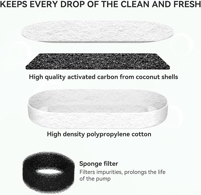 Cat Water Fountain Filters, 16 Pack Replacement Files for 67oz/2L&108oz/3.2L Stainless Steel Pet Water Fountain Cat Water Fountain Dog Water Dispenser, 8 Filters&8 Sponges