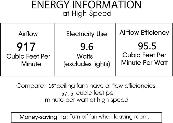 Honeykiss 17 Inch Beige Fandelier with 3 Light