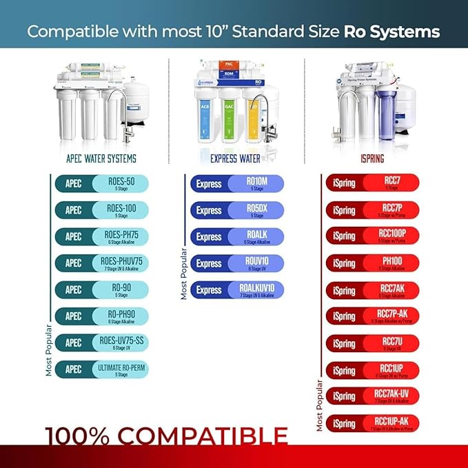 Compatible APEC Stage Reverse Osmosis Remplacement Pre-Filter Set for APEC Essence & Ultimate RO Water Filter, RO-45, ROES-50, ROES-75, ROES-PH75, RO-90, RO-PH90, RO-Hi, RO-PERM
