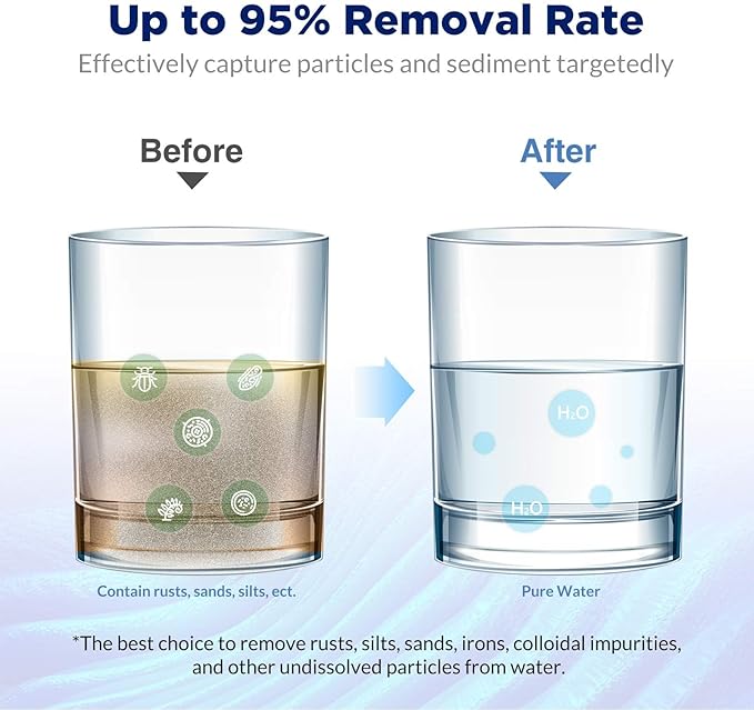 Membrane Solutions 20 Micron Pleated Polyester Sediment Water Filter 10"x2.5" Replacement Cartridge Universal Whole House Pre-Filter Compatible with W50PE, WFPFC3002, SPC-25-1050, FM-50-975 - 6 Pack