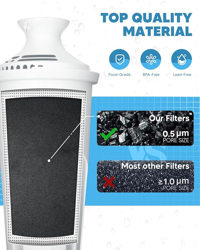 Water Filter Replacements Fit for Brita Pitchers and Dispensers Compatiable with Bri-ta Filter Replacement Fit for Bri-ta Water Pitcher Classic OB03, 35557 Ma-vea 107007, and More, 6 Count By BOGDA