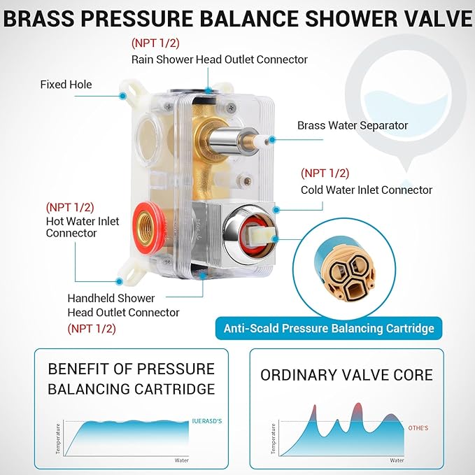 Ceiling Mount Shower Faucet Set Square Showerhead Bathroom Rainfall Shower System Stainless Steel Shower Trim Kit 10 Inches (Chrome)