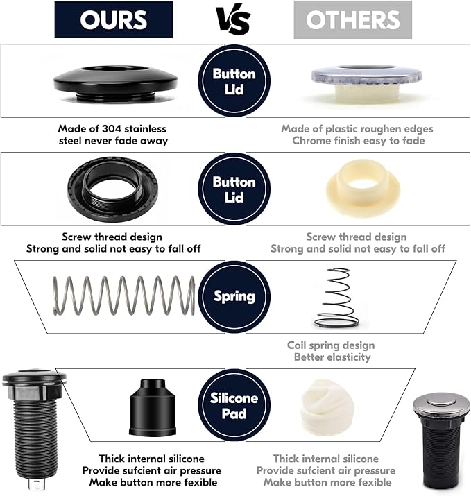 Garbage Disposal Air Switch Kit, Garbage Disposal Button, Kitchen Garbage Disposal Switch Button, Sink Top Waste Disposer On/Off (Polished Stainless Steel)