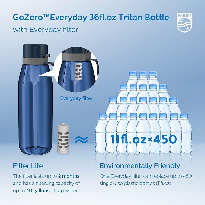 PHILIPS Filtered Water Bottle 22 Oz/36 Oz with Philips GoZero Everyday Water Filter, BPA-Free Tritan Plastic, Purify Tap Water Into Healthy Drinking Tasting Water