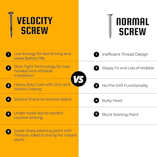Velocity Interior Wood Screws Assortment Kit in 7 Sizes, Stick Tight Technology, Zinc Plated Carbon Steel, Includes 2 PSD ACR Drive Bits, Set Screw Assortment Kit Storage Organizer (155 Pieces)
