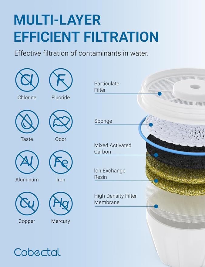 Upgrade ZR-001, ZR-017, ZR-004 Replacement Water Filters for ze.ro Water Pitchers Filters and Dispenser Filters,Multi-Stage Filter System Reduce Lead, Chromium, PFOA/PFOS and TDS, 2pack