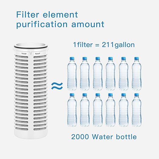 Replacement Filters Compatible with All FACHIOO and Puro® Glass Water Filter Pitcher,Filters 211 Gallons,Carbon Water Filter Removes Lead,Odors,Microplastics, Chlorine,Impurities (Pack of 3)