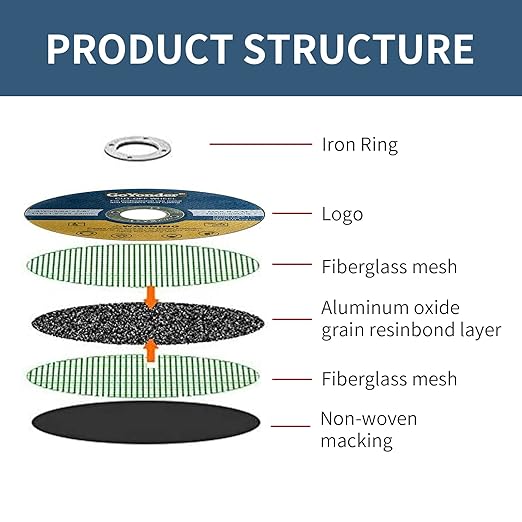 GoYonder 25 Pack 4 1/2 cutting Wheels for Metal,Stainless Steel,4.5" x 0.045 x 7/8 Ultra Thin Cut-Off Wheel for Angle Grinders-blue
