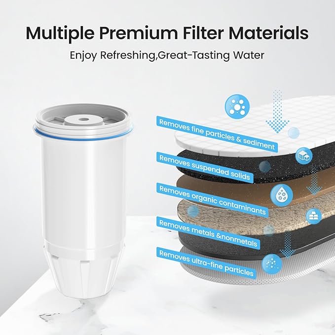 Upgraded Water Filter Replacement for Zero Pitcher and Dispenser ZR-001 ZR-004 ZD-013 ZS-008, 6 Stage Filtration System for Remove Lead, Chlorine, Fluoride, PFOA and PFOS Contaminants,TDS,8 pack
