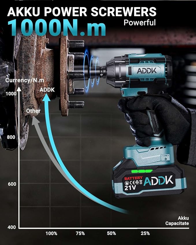 21V Cordless Impact Wrench Kit, 750Ft-lbs (1000N.m) 1/2" Brushless Impact Gun with 6 Mode Speed, Electric 2600RPM High Torque Power Impact Driver for Car Truck Mower (1000Nm)