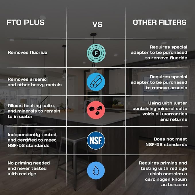 FTO+ Water Filter Cartridge - Dependable Gravity Water Filter for Easy Installation as a Berkey Water Filter Replacement - Ceramic Gravity Water Filter For Stainless Steel Systems