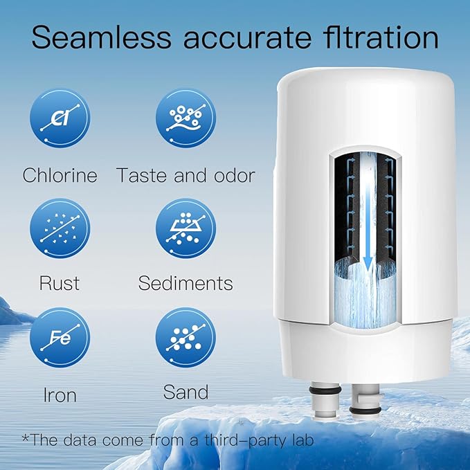 Water Filter Faucet Replacement, Replacement for Brita Faucet Filter, Brita 36311 On Tap Water Filter, Compatible with Brita FR-200, FF-100, and All Brita Tap Water Filters (Pack of 3）