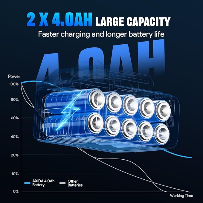 Cordless Impact Wrench 1/2 inch,1107Ft-lbs Brushless High Torque Impact Gun 21V Electric Impact Driver with 2x 4.0Ah Batteries, 5 Sockets, Charger, Extension Bar for Car, RV, Truck Wheel Lug Nuts
