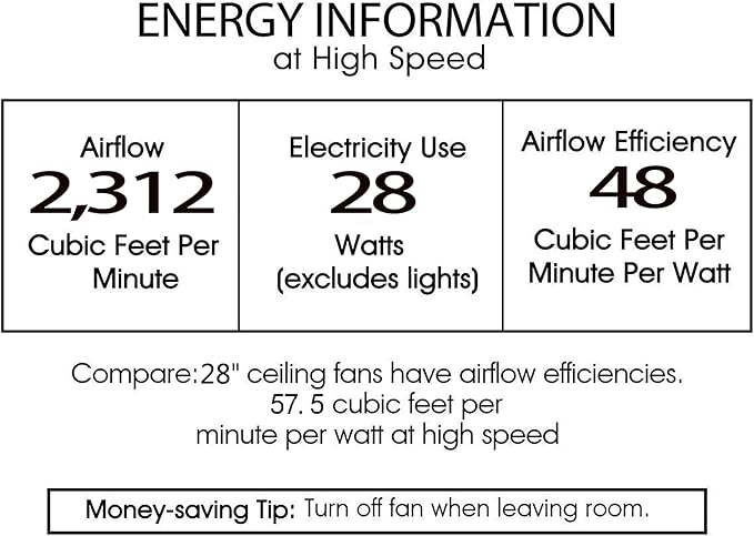 Sylvette 25-inch Brown 6 Lights 3 Blades Lighted Ceiling Fan with Remote