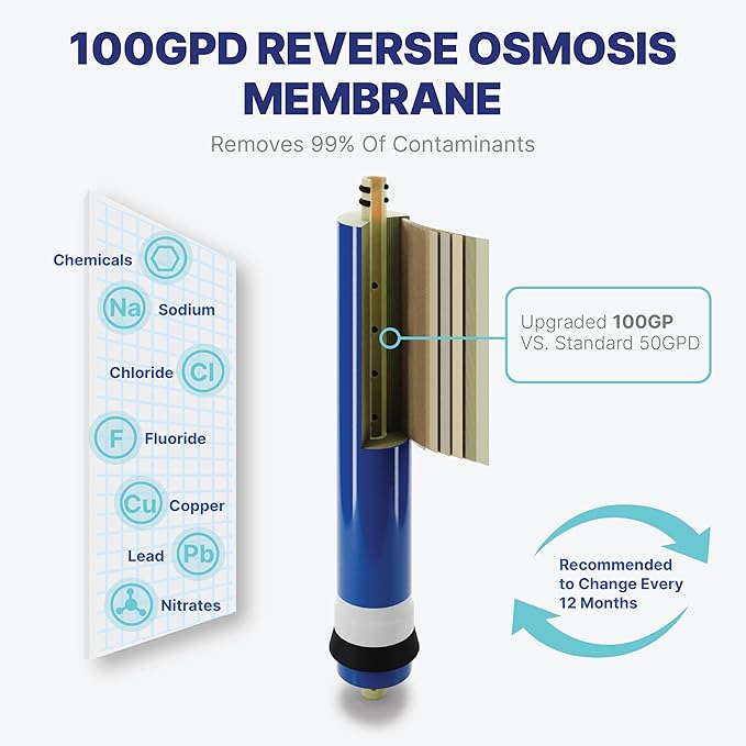 NU Aqua Reverse Osmosis Water Filter System Replacement Set - 7 Stage Alkaline & UV Under Sink Kit - Membrane, Sediment, Carbon Filters & Fittings - Universal Undersink RO Filtration Cartridge