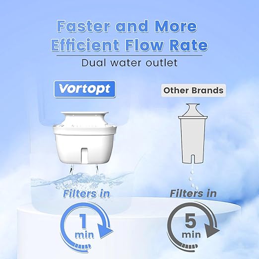 Water Filter Pitcher - 10-Cup Water Purifier Pitcher for Improved Tap Water Taste, Reduces Chlorine and Lead, 3 Months Lifetime, BPA Free,L3-Blue(1 Filter Included)
