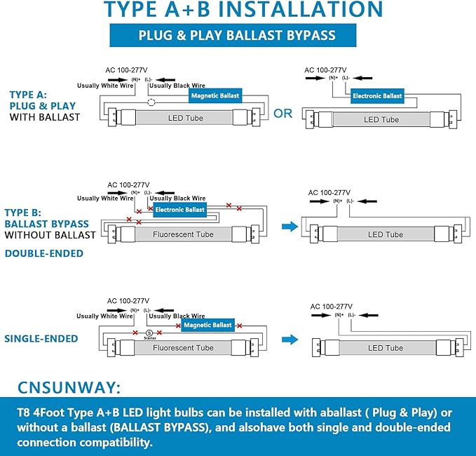 12 Pack, 4FT LED T8 Type A+B Tube Lights, 28W(80W Equivalent), 4000LM, 6000K, Clear Cover, Single or Double End Powered, Plug and Play or Ballast Bypass, 4 Foot T10 T12 Fluorescent Bulbs Replacement