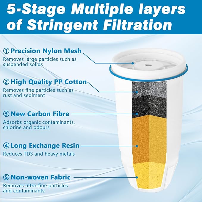 Water Filter Replacement Compatible with Zero Pitcher and Dispensers ZR-001, ZR-017, ZP-006 ZD-013 ZS-008, Multi-Stage Filter System, Reduces Lead,TDS, PFOA/PFOS, Chlorine and More, Pack of 2