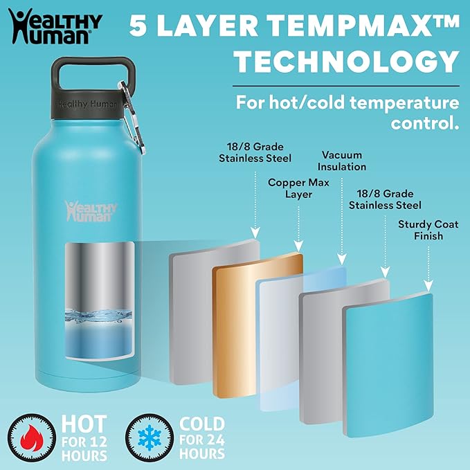 Healthy Human Stainless Steel Water Bottle | Double Walled Vacuum Insulated Water Thermos for Adults | Eco-Friendly Travel Bottles with Leak Proof Lid (Glacier, 32 oz/ 946 ML)