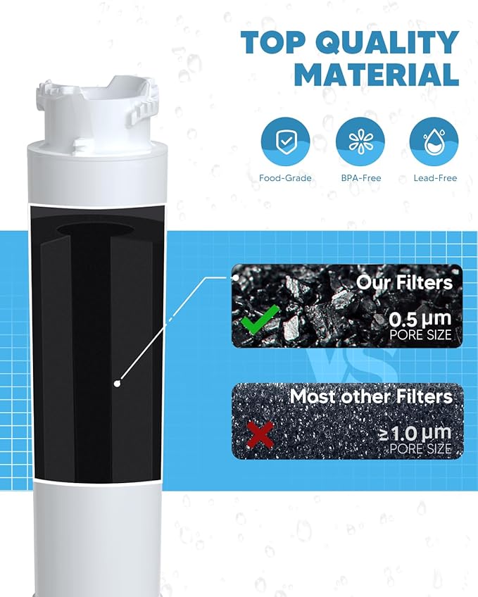 Water Filter Replacement Fit for EPT-WFU01 Frigi-daire, Water Filter Compatible with Frig-idaire EPTW-FU01, EWF02, Pure-Source Ultra II, 1 Filter